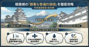 「姫路城の顕著な普遍的価値と世界遺産検定1級対策の解説図。連立式天守の構造美、白漆喰総塗籠造の美と防御、および登録基準(i)(iv)の主要ポイントを図解。」