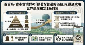 百舌鳥・古市古墳群の顕著な普遍的価値を解説する図解。前方後円墳、古代日本の王権、社会階層の可視化、登録基準(iii)(iv)の論理構造。