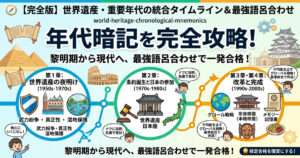 世界遺産検定の年代暗記を攻略する、黎明期から現代までの重要年代統合タイムラインと最強語呂合わせのアイキャッチ画像