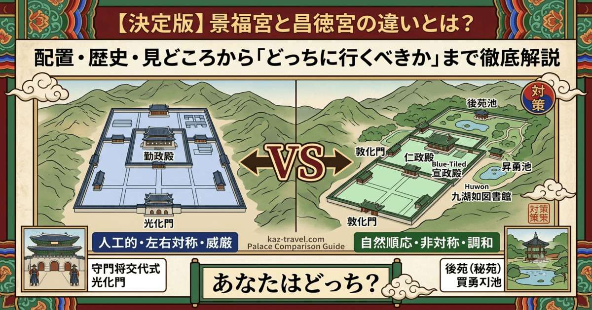 景福宮と昌徳宮の違いを比較・解説する記事用アイキャッチ画像。韓国の伝統文様のフレーム内に、左側は景福宮の「人工的・左右対称・威厳」を示す青色の直線的配置図と守門将交代式のイラスト、右側は昌徳宮の「自然順応・非対称・調和」を示す緑色の自然と一体化した配置図と後苑（芙蓉池）のイラストが対峙している。上部には「【決定版】景福宮と昌徳宮の違いとは？ 配置・歴史・見どころから「どっちに行くべきか」まで徹底解説」という文字が配置されている。