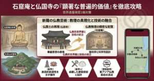 韓国の世界遺産「石窟庵と仏国寺」の顕著な普遍的価値（OUV）を解説したインフォグラフィック画像。左側に石窟庵の本尊と吐含山、中央に仏国寺の仏国土再現と石窟庵の精密配置のイラスト、下部に登録基準（i、iv）を掲載した世界遺産検定1級対策用の解説イメージ。