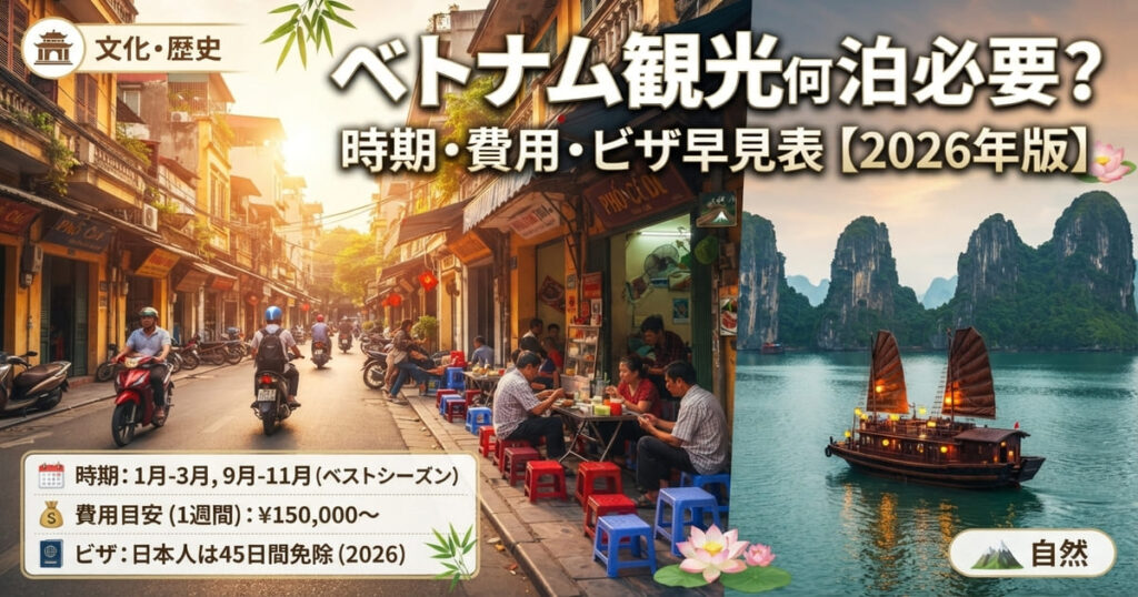 「ベトナム観光 何泊必要？ 時期・費用・ビザ早見表 【2026年版】」というタイトルが中央にあり、左半分はハノイ旧市街の賑やかな街並み（バイク、フォー屋台、人々）、右半分はハロン湾のクルーズ船と奇岩群が描かれた、明るい旅行ガイドのアイキャッチ画像。