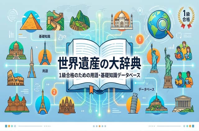 世界遺産検定1級合格のための用語・基礎知識データベースのアイキャッチ画像。中央に大きく開いた辞典とタイトル、周りに世界遺産のイラストが描かれています。
