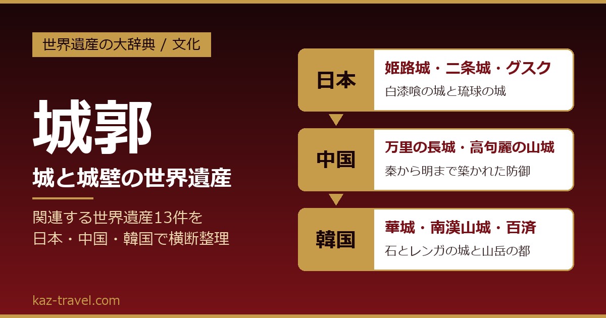 城郭・城塞を整理した大辞典のスライド図。日本・中国・韓国の13件