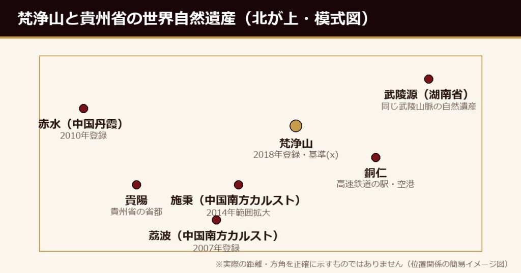 梵浄山と貴州省の世界自然遺産の位置関係(模式図)