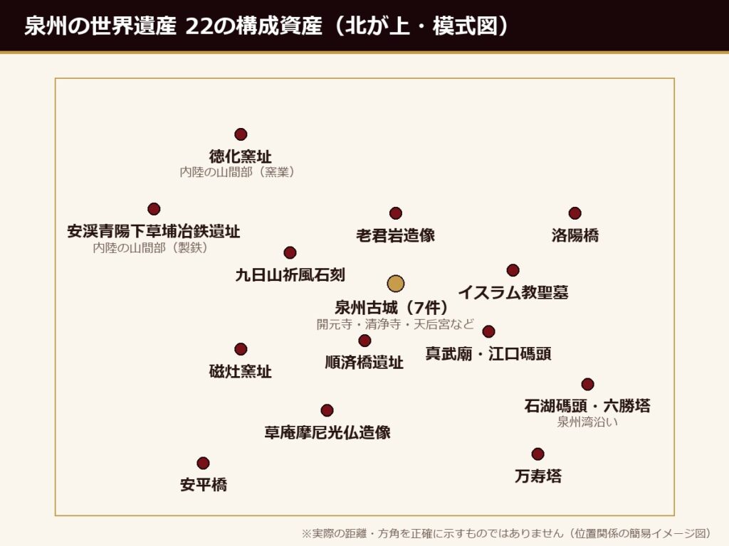 泉州の世界遺産・22の構成資産の位置関係(模式図)